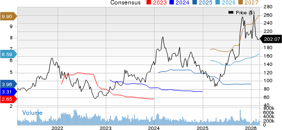 Advanced Micro Devices, Inc. Price and Consensus