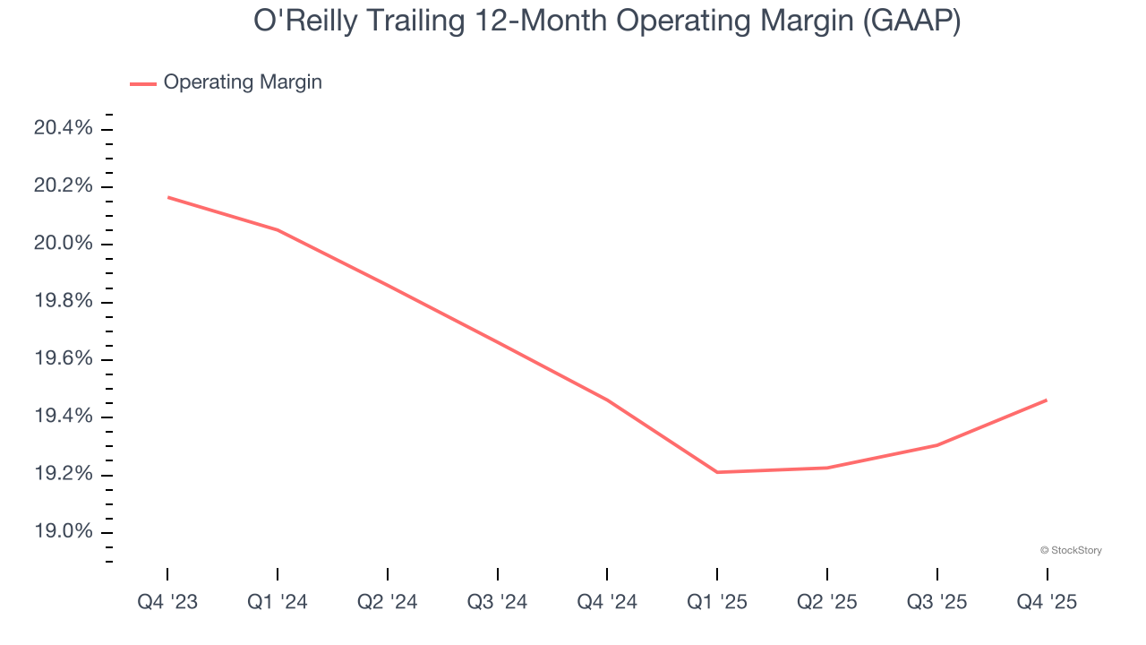 O'Reilly Trailing 12-Month Operating Margin (GAAP)