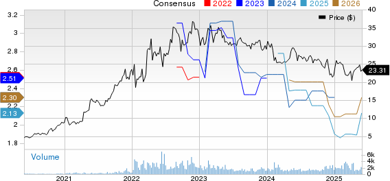 Flex LNG Ltd. Price and Consensus