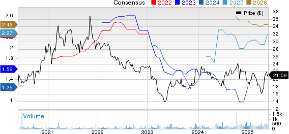 Alerus Financial Price and Consensus