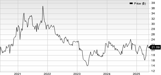 Alerus Financial Price