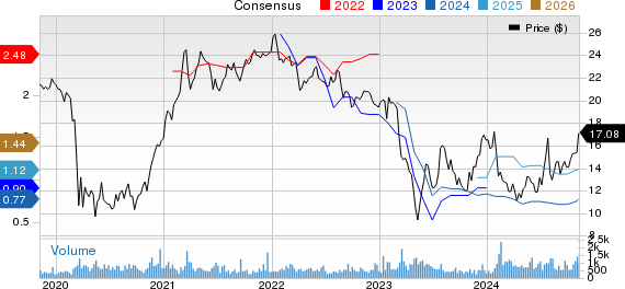 Flushing Financial Corporation Price and Consensus