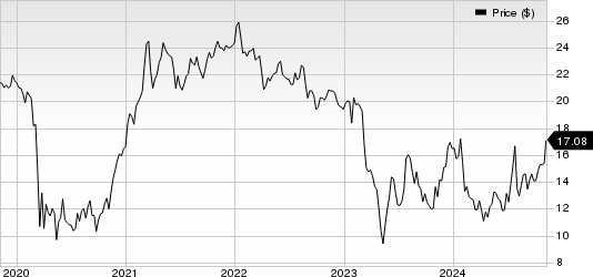 Flushing Financial Corporation Price