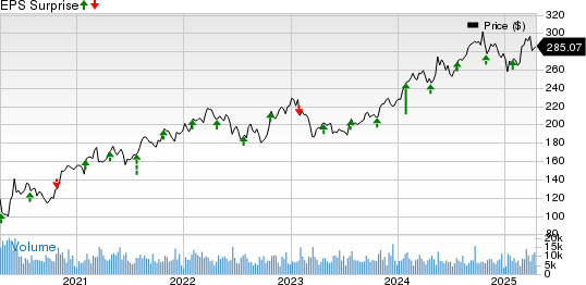 Chubb Limited Price and EPS Surprise