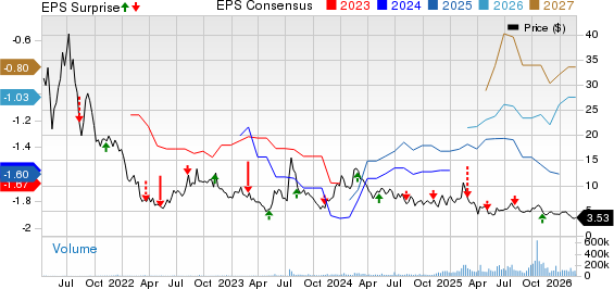 Recursion Pharmaceuticals, Inc. Price, Consensus and EPS Surprise