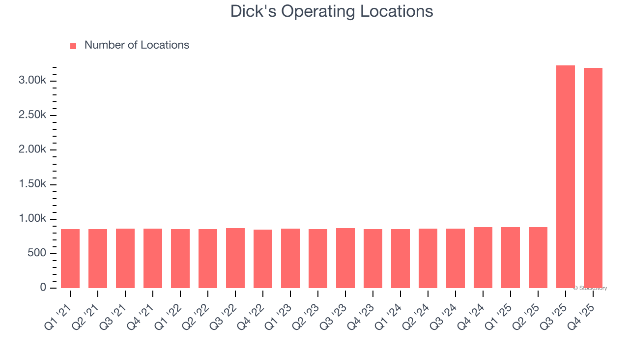 Dick's Operating Locations