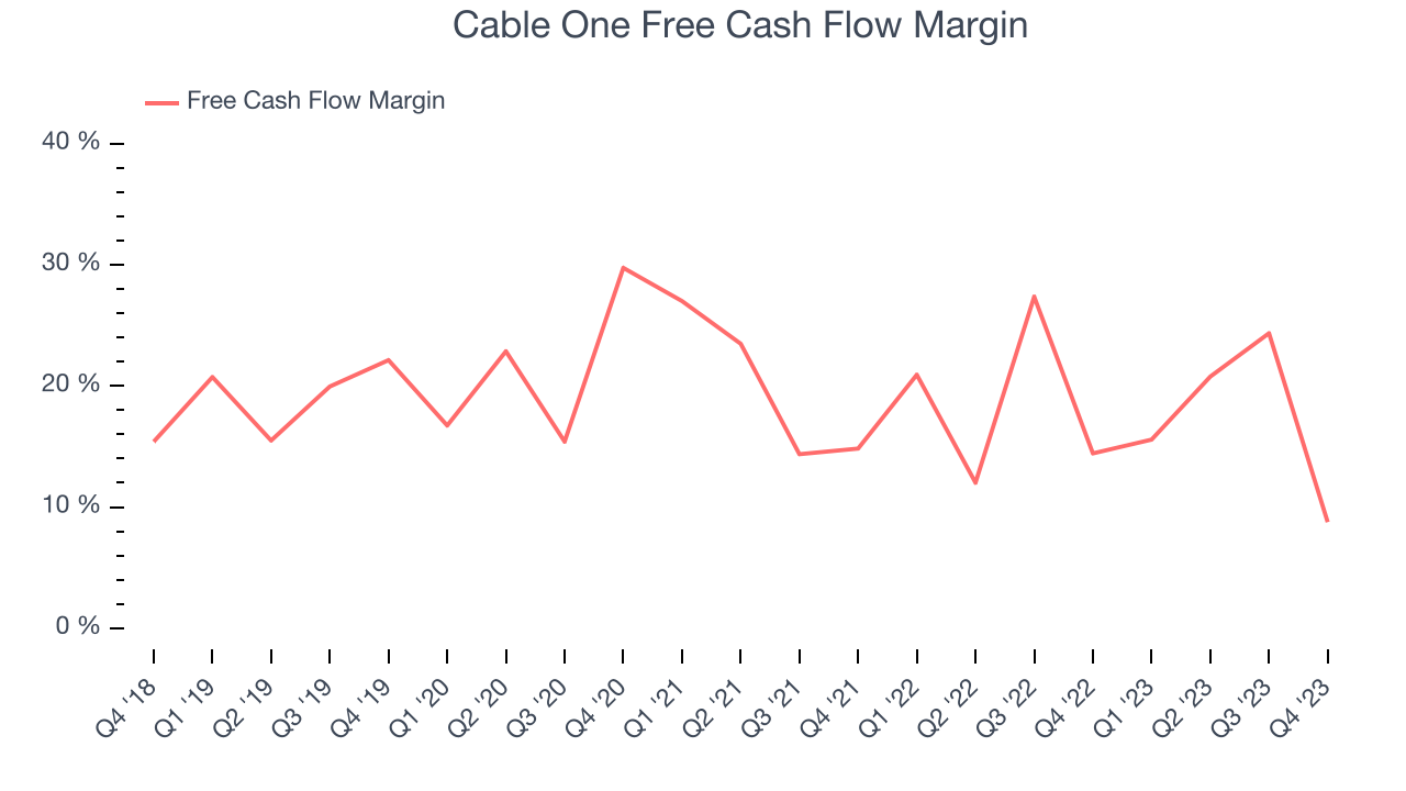 Cable One (NYSECABO) Reports Sales Below Analyst Estimates In Q4