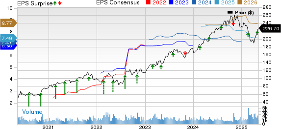 Clean Harbors, Inc. Price, Consensus and EPS Surprise