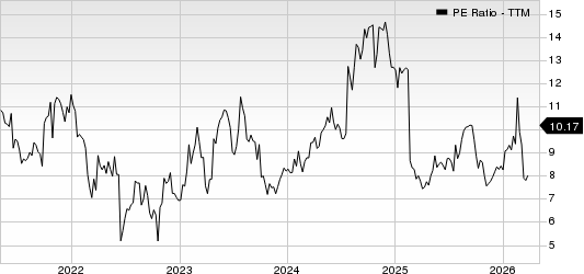 Aaron's Holdings Company, Inc. PE Ratio (TTM)