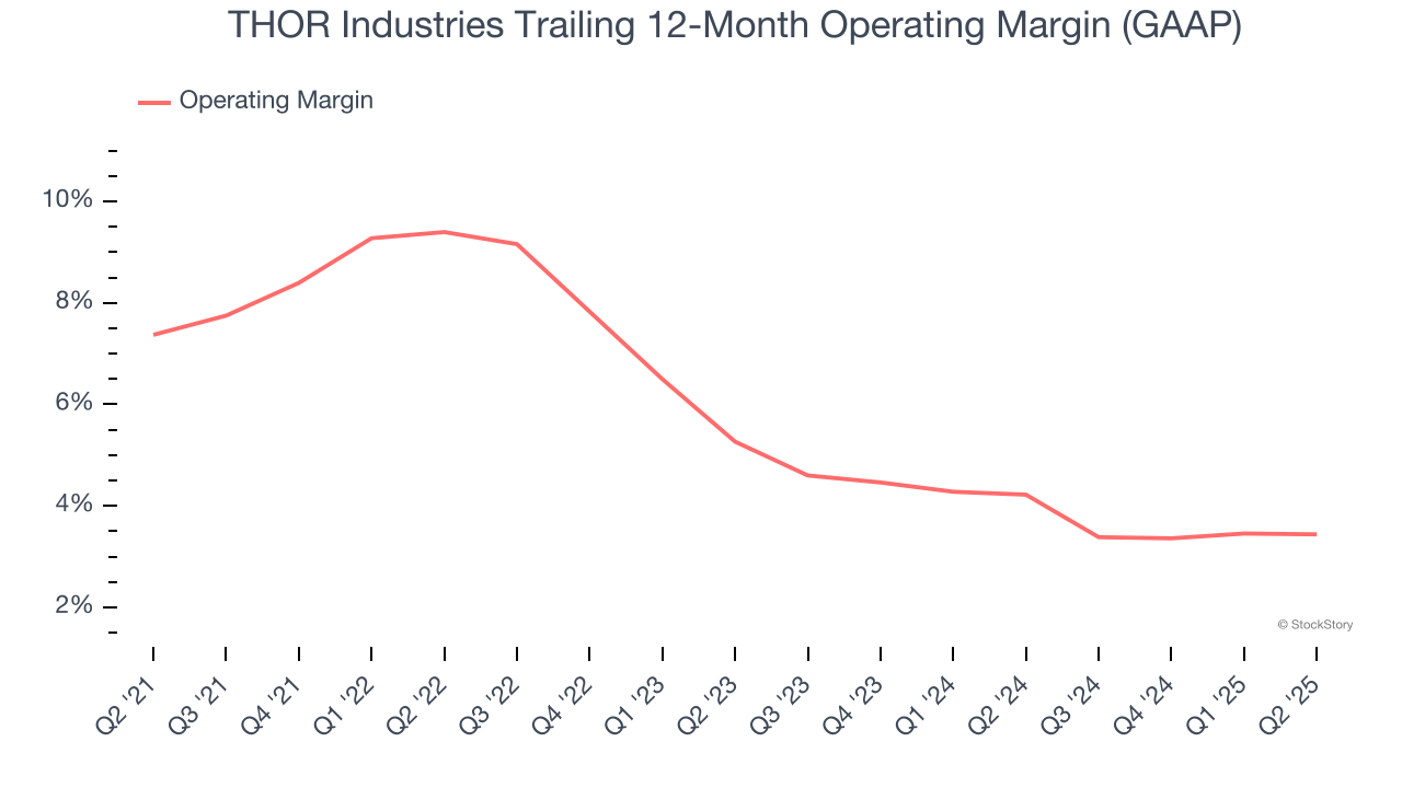 THOR Industries Trailing 12-Month Operating Margin (GAAP)