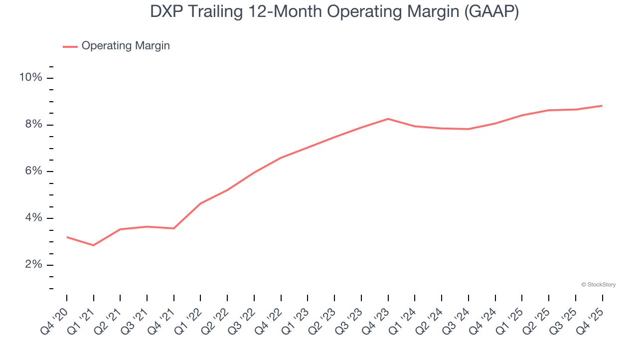 DXP Trailing 12-Month Operating Margin (GAAP)