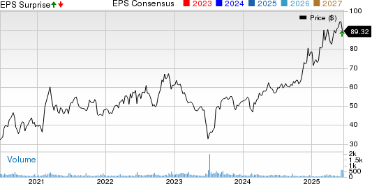 Seneca Foods Corp. Price, Consensus and EPS Surprise