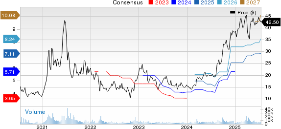 Qifu Technology, Inc. Price and Consensus