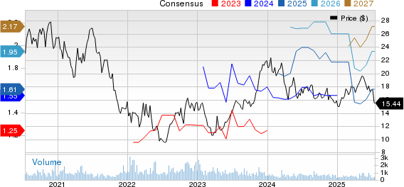 Afya Limited Price and Consensus
