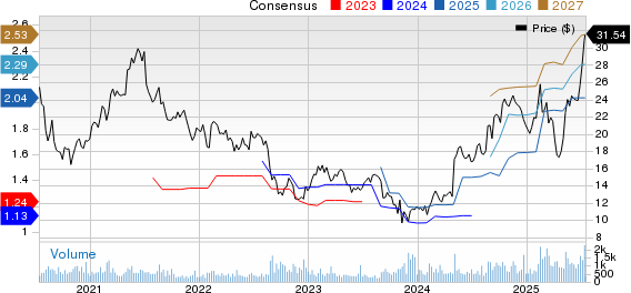 Phibro Animal Health Corporation Price and Consensus