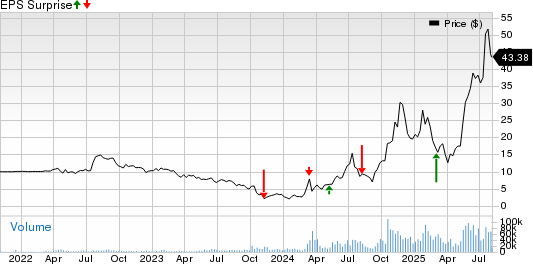 NuScale Power Corporation Price and EPS Surprise