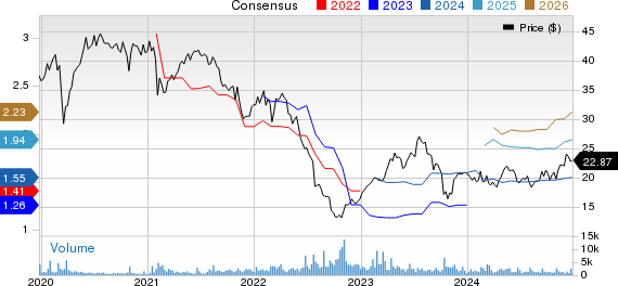 Fresenius Medical Care AG & Co. KGaA Price and Consensus
