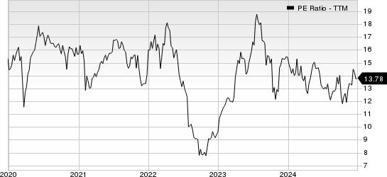 Fresenius Medical Care AG & Co. KGaA PE Ratio (TTM)