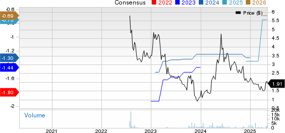 MAIA Biotechnology, Inc. Price and Consensus