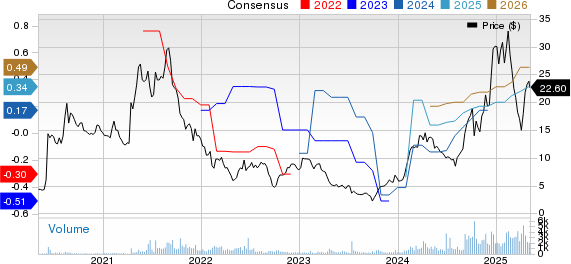 Byrna Technologies Inc. Price and Consensus