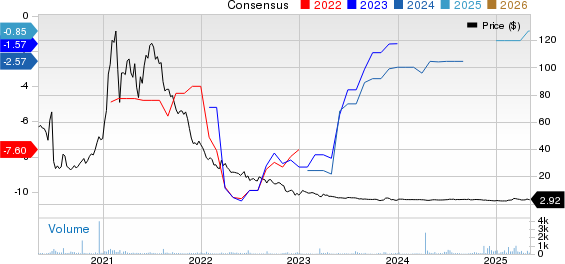 OncoCyte Corporation Price and Consensus