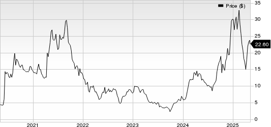 Byrna Technologies Inc. Price