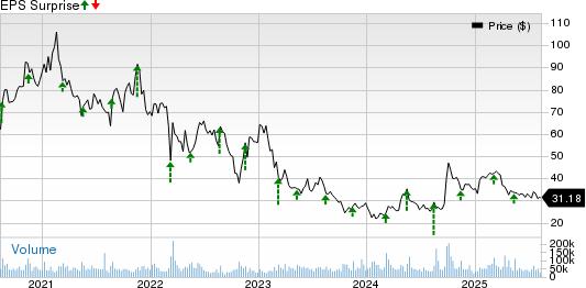 JD.com, Inc. Price and EPS Surprise