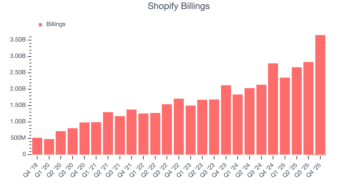 Shopify Billings