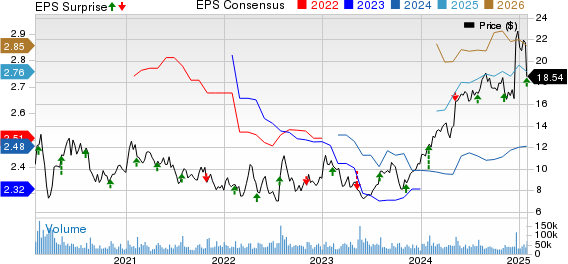Teva Pharmaceutical Industries Ltd. Price, Consensus and EPS Surprise