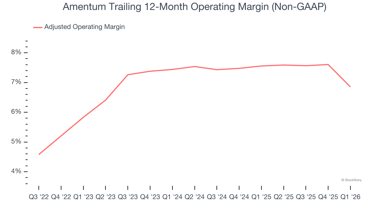 Amentum (NYSE:AMTM) Posts Q1 CY2026 Sales In Line With Estimates - The ...
