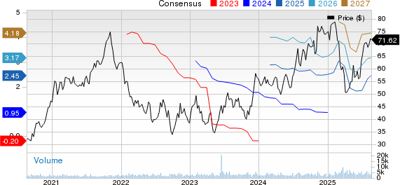 Moelis & Company Price and Consensus