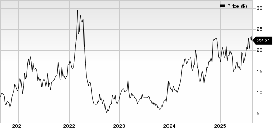 Century Aluminum Company Price