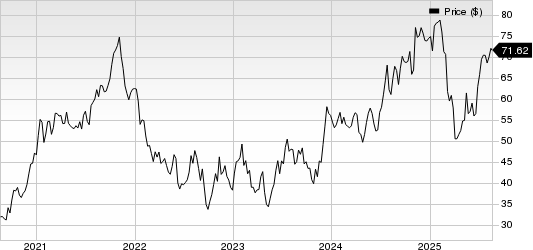 Moelis & Company Price