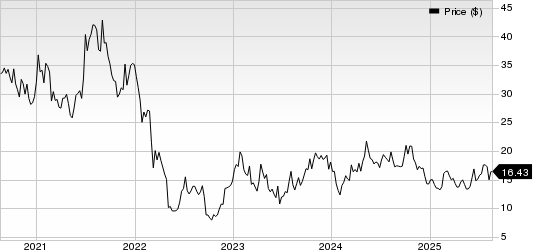 HUTCHMED (China) Limited Sponsored ADR Price