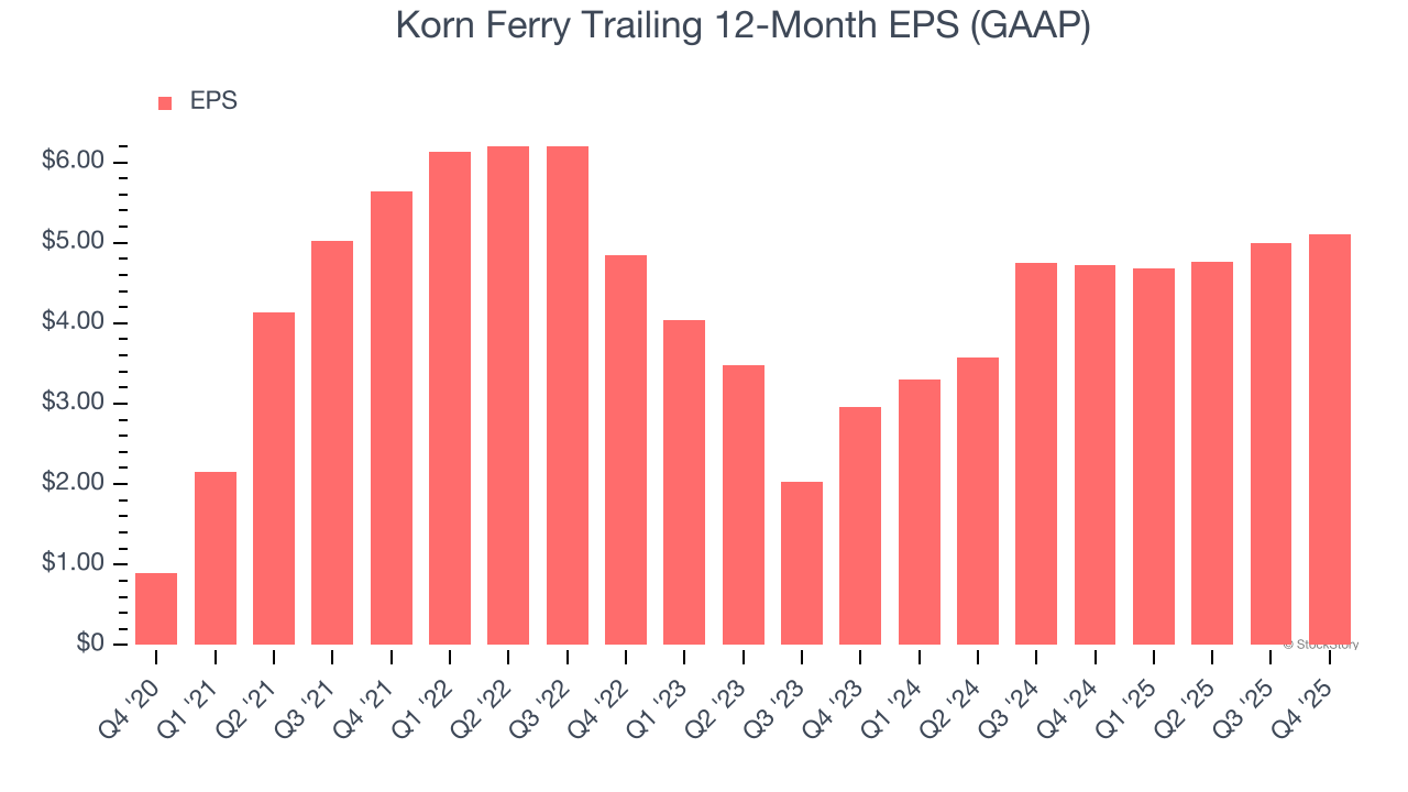 Korn Ferry (NYSE:KFY) Beats Q4 CY2025 Sales Expectations - The Globe ...