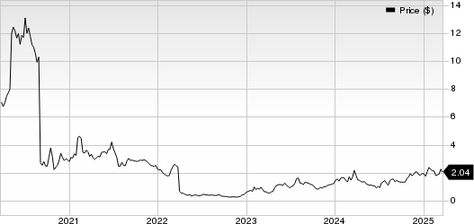 Akebia Therapeutics, Inc. Price
