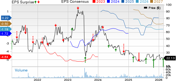 Apellis Pharmaceuticals, Inc. Price, Consensus and EPS Surprise