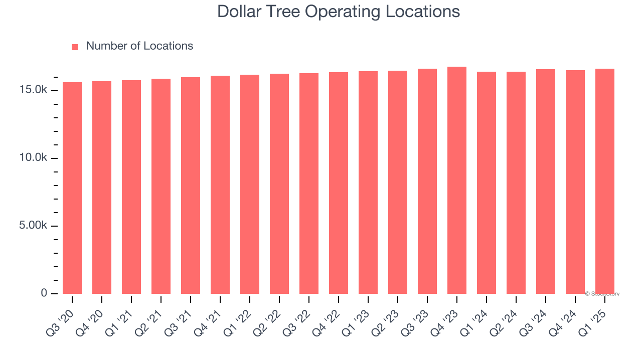Dollar Tree Operating Locations