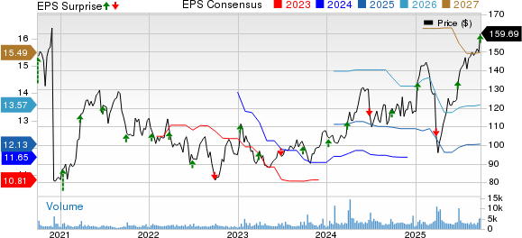 チャート Stochastic Z-Score [AlgoAlpha] — Indicator by AlgoAlpha