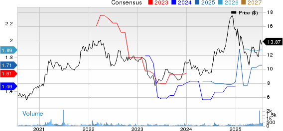 PagSeguro Digital Ltd. Price and Consensus