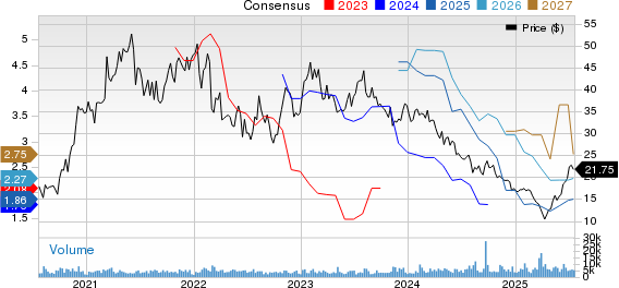 Adient Price and Consensus