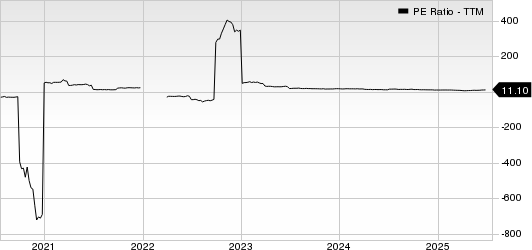 Adient PE Ratio (TTM)