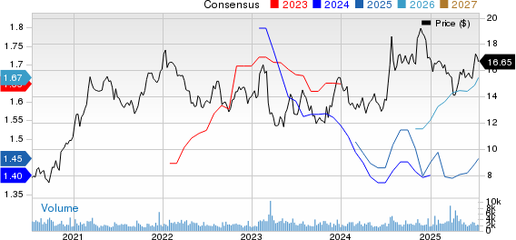 First Commonwealth Financial Corporation Price and Consensus