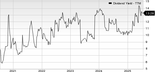 Kimbell Royalty Dividend Yield (TTM)