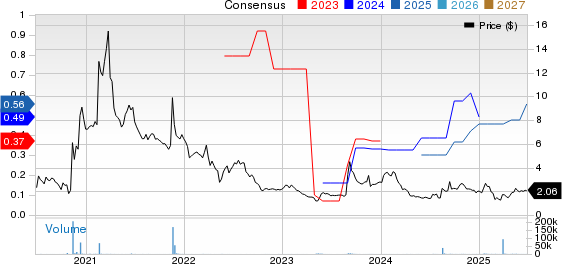 Greenland Technologies Holding Corporation Price and Consensus
