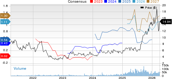 Equinox Gold Corp. Price and Consensus