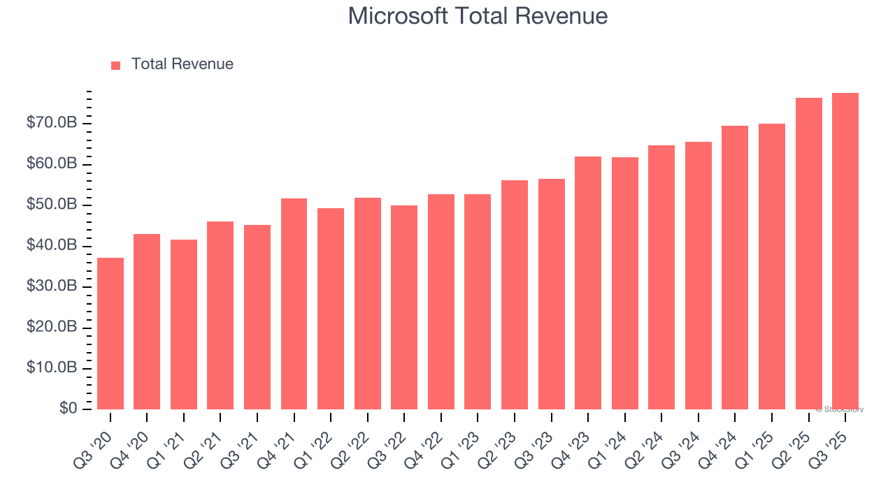 What To Expect From Microsoft’s (MSFT) Q4 Earnings - The Globe and Mail