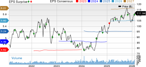 WEC Energy Group, Inc. Price, Consensus and EPS Surprise