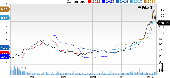 Brinker International, Inc. Price and Consensus