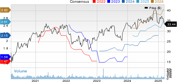 Axalta Coating Systems Ltd. Price and Consensus